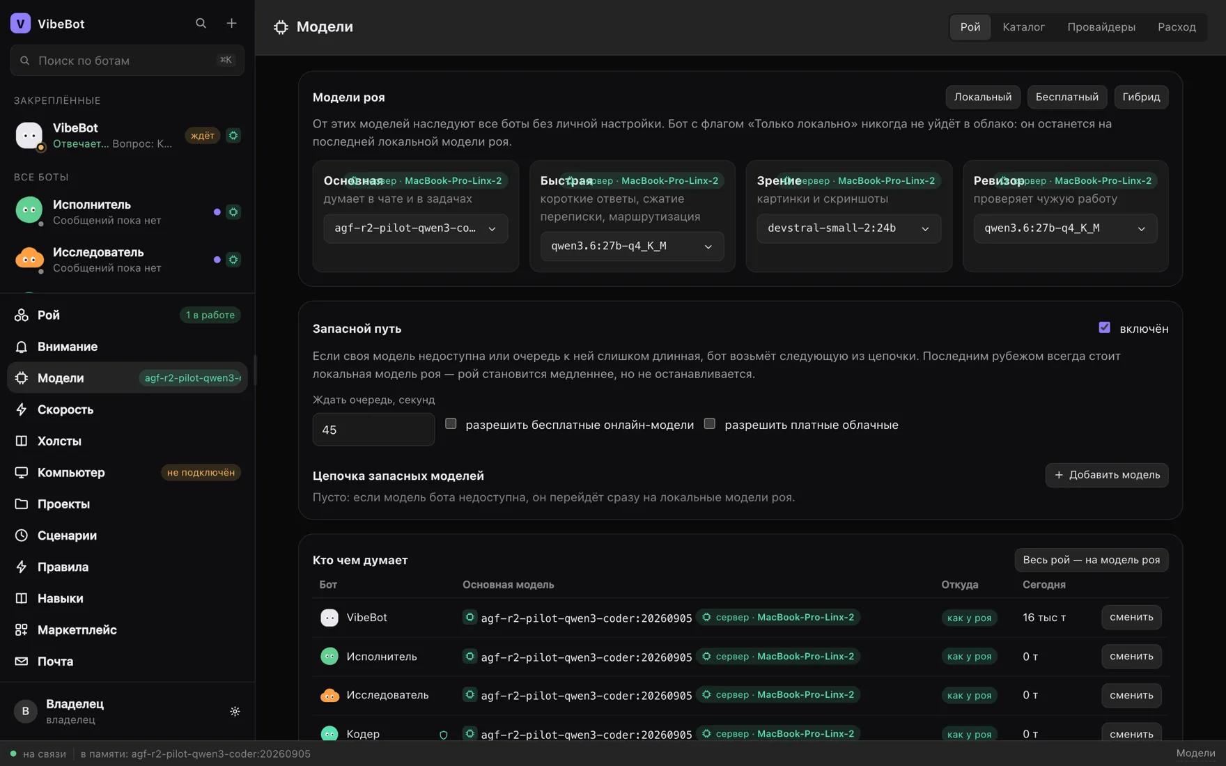 VibeBot “Models” screen: the main, fast, seeing and auditor models, the fallback chain and a who-thinks-with-what table