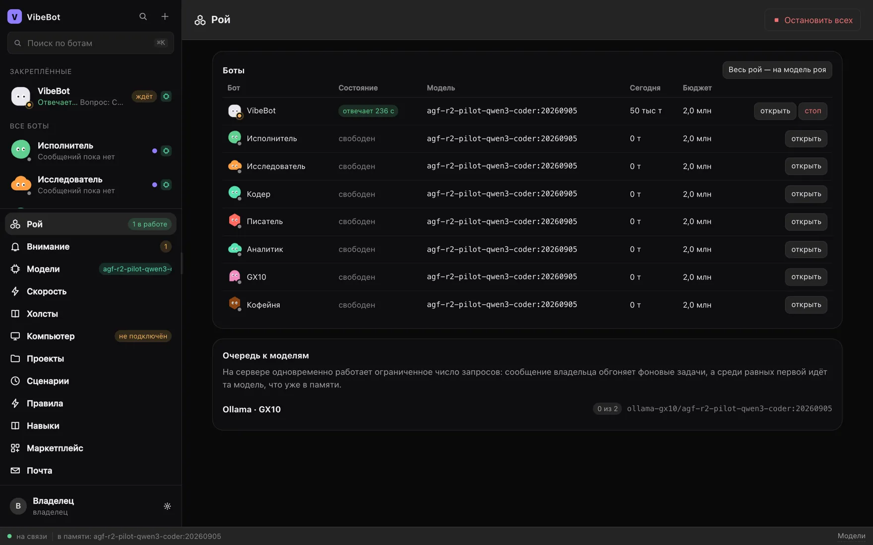 VibeBot “Swarm” screen: a table of bots with state, model, today’s spend, budget and the model queue